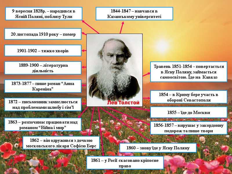 9 вересня 1828р. – народився в Ясній Поляні, поблизу Тули 1844-1847 – навчався в
